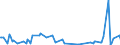 KN 85179088 /Exporte /Einheit = Preise (Euro/Tonne) /Partnerland: Niger /Meldeland: Europäische Union /85179088:Teile von Elektrischen Ger„ten fr die Drahtgebundene Fernsprechtechnik Oder Telegrafentechnik Oder Telegrafentechnik, Einschl. von Fernsprechapparaten fr die Drahtgebundenen Fernsprechtechnik mit Schnurlosem H”rer, und von Videofonen, A.n.g. (Ausg. Zusammengesetzte Elektronische Schaltungen `baugruppen` Sowie von Telekommunikationsger„ten fr Tr„gerfrequenzsysteme)