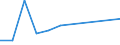 KN 85181010 /Exporte /Einheit = Preise (Euro/Tonne) /Partnerland: Belgien/Luxemburg /Meldeland: Europäische Union /85181010:Mikrofone und Haltevorrichtungen Dafr, fr Zivile Luftfahrzeuge (Ausg. Drahtlos, mit Eingebautem Sender)