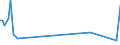 KN 85181010 /Exporte /Einheit = Preise (Euro/Tonne) /Partnerland: Niederlande /Meldeland: Europäische Union /85181010:Mikrofone und Haltevorrichtungen Dafr, fr Zivile Luftfahrzeuge (Ausg. Drahtlos, mit Eingebautem Sender)