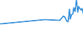 KN 85181020 /Exporte /Einheit = Preise (Euro/Tonne) /Partnerland: Oesterreich /Meldeland: Europäische Union /85181020:Mikrofone mit Einem Frequenzbereich von 300 hz bis 3,4 Khz, Einem Durchmesser von <= 10 mm und Einer H”he von <= 3 mm, von der fr Telekommunikationszwecke Verwendeten art (Ausg. fr Zivile Luftfahrzeuge der Unterpos. 8518.10.10)