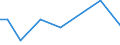 KN 85181080 /Exporte /Einheit = Preise (Euro/Tonne) /Partnerland: Faeroeer Inseln /Meldeland: Europäische Union /85181080:Mikrofone und Haltevorrichtungen Dafr (Ausg. fr Zivile Luftfahrzeuge der Unterpos. 8518.10.10, Mikrofone mit Einem Frequenzbereich von 300 hz bis 3,4 Khz, Einem Durchmesser von <= 10 mm und Einer H”he von <= 3 mm, von der fr Telekommunikationszwecke Verwendeten art Sowie Drahtlose Mikrofone mit Eingebautem Sender)