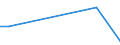 KN 85181080 /Exporte /Einheit = Preise (Euro/Tonne) /Partnerland: Weissrussland /Meldeland: Europäische Union /85181080:Mikrofone und Haltevorrichtungen Dafr (Ausg. fr Zivile Luftfahrzeuge der Unterpos. 8518.10.10, Mikrofone mit Einem Frequenzbereich von 300 hz bis 3,4 Khz, Einem Durchmesser von <= 10 mm und Einer H”he von <= 3 mm, von der fr Telekommunikationszwecke Verwendeten art Sowie Drahtlose Mikrofone mit Eingebautem Sender)