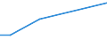 KN 85181080 /Exporte /Einheit = Preise (Euro/Tonne) /Partnerland: Armenien /Meldeland: Europäische Union /85181080:Mikrofone und Haltevorrichtungen Dafr (Ausg. fr Zivile Luftfahrzeuge der Unterpos. 8518.10.10, Mikrofone mit Einem Frequenzbereich von 300 hz bis 3,4 Khz, Einem Durchmesser von <= 10 mm und Einer H”he von <= 3 mm, von der fr Telekommunikationszwecke Verwendeten art Sowie Drahtlose Mikrofone mit Eingebautem Sender)