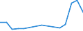 KN 85181080 /Exporte /Einheit = Preise (Euro/Tonne) /Partnerland: Bosn.-herzegowina /Meldeland: Europäische Union /85181080:Mikrofone und Haltevorrichtungen Dafr (Ausg. fr Zivile Luftfahrzeuge der Unterpos. 8518.10.10, Mikrofone mit Einem Frequenzbereich von 300 hz bis 3,4 Khz, Einem Durchmesser von <= 10 mm und Einer H”he von <= 3 mm, von der fr Telekommunikationszwecke Verwendeten art Sowie Drahtlose Mikrofone mit Eingebautem Sender)