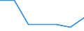 KN 85181080 /Exporte /Einheit = Preise (Euro/Tonne) /Partnerland: Serbien /Meldeland: Europäische Union /85181080:Mikrofone und Haltevorrichtungen Dafr (Ausg. fr Zivile Luftfahrzeuge der Unterpos. 8518.10.10, Mikrofone mit Einem Frequenzbereich von 300 hz bis 3,4 Khz, Einem Durchmesser von <= 10 mm und Einer H”he von <= 3 mm, von der fr Telekommunikationszwecke Verwendeten art Sowie Drahtlose Mikrofone mit Eingebautem Sender)