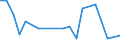 KN 85181080 /Exporte /Einheit = Preise (Euro/Tonne) /Partnerland: Algerien /Meldeland: Europäische Union /85181080:Mikrofone und Haltevorrichtungen Dafr (Ausg. fr Zivile Luftfahrzeuge der Unterpos. 8518.10.10, Mikrofone mit Einem Frequenzbereich von 300 hz bis 3,4 Khz, Einem Durchmesser von <= 10 mm und Einer H”he von <= 3 mm, von der fr Telekommunikationszwecke Verwendeten art Sowie Drahtlose Mikrofone mit Eingebautem Sender)