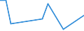 KN 85181080 /Exporte /Einheit = Preise (Euro/Tonne) /Partnerland: Tunesien /Meldeland: Europäische Union /85181080:Mikrofone und Haltevorrichtungen Dafr (Ausg. fr Zivile Luftfahrzeuge der Unterpos. 8518.10.10, Mikrofone mit Einem Frequenzbereich von 300 hz bis 3,4 Khz, Einem Durchmesser von <= 10 mm und Einer H”he von <= 3 mm, von der fr Telekommunikationszwecke Verwendeten art Sowie Drahtlose Mikrofone mit Eingebautem Sender)