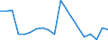 KN 85181080 /Exporte /Einheit = Preise (Euro/Tonne) /Partnerland: Nigeria /Meldeland: Europäische Union /85181080:Mikrofone und Haltevorrichtungen Dafr (Ausg. fr Zivile Luftfahrzeuge der Unterpos. 8518.10.10, Mikrofone mit Einem Frequenzbereich von 300 hz bis 3,4 Khz, Einem Durchmesser von <= 10 mm und Einer H”he von <= 3 mm, von der fr Telekommunikationszwecke Verwendeten art Sowie Drahtlose Mikrofone mit Eingebautem Sender)