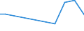 KN 85181080 /Exporte /Einheit = Preise (Euro/Tonne) /Partnerland: Kenia /Meldeland: Europäische Union /85181080:Mikrofone und Haltevorrichtungen Dafr (Ausg. fr Zivile Luftfahrzeuge der Unterpos. 8518.10.10, Mikrofone mit Einem Frequenzbereich von 300 hz bis 3,4 Khz, Einem Durchmesser von <= 10 mm und Einer H”he von <= 3 mm, von der fr Telekommunikationszwecke Verwendeten art Sowie Drahtlose Mikrofone mit Eingebautem Sender)