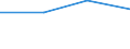 KN 85181080 /Exporte /Einheit = Preise (Euro/Tonne) /Partnerland: Mayotte /Meldeland: Europäische Union /85181080:Mikrofone und Haltevorrichtungen Dafr (Ausg. fr Zivile Luftfahrzeuge der Unterpos. 8518.10.10, Mikrofone mit Einem Frequenzbereich von 300 hz bis 3,4 Khz, Einem Durchmesser von <= 10 mm und Einer H”he von <= 3 mm, von der fr Telekommunikationszwecke Verwendeten art Sowie Drahtlose Mikrofone mit Eingebautem Sender)