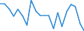 KN 85181080 /Exporte /Einheit = Preise (Euro/Tonne) /Partnerland: Vereinigte Staaten von Amerika /Meldeland: Europäische Union /85181080:Mikrofone und Haltevorrichtungen Dafr (Ausg. fr Zivile Luftfahrzeuge der Unterpos. 8518.10.10, Mikrofone mit Einem Frequenzbereich von 300 hz bis 3,4 Khz, Einem Durchmesser von <= 10 mm und Einer H”he von <= 3 mm, von der fr Telekommunikationszwecke Verwendeten art Sowie Drahtlose Mikrofone mit Eingebautem Sender)