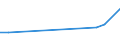 KN 85181080 /Exporte /Einheit = Preise (Euro/Tonne) /Partnerland: Groenland /Meldeland: Europäische Union /85181080:Mikrofone und Haltevorrichtungen Dafr (Ausg. fr Zivile Luftfahrzeuge der Unterpos. 8518.10.10, Mikrofone mit Einem Frequenzbereich von 300 hz bis 3,4 Khz, Einem Durchmesser von <= 10 mm und Einer H”he von <= 3 mm, von der fr Telekommunikationszwecke Verwendeten art Sowie Drahtlose Mikrofone mit Eingebautem Sender)