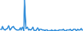 KN 85182190 /Exporte /Einheit = Preise (Euro/Bes. Maßeinheiten) /Partnerland: Island /Meldeland: Europäische Union /85182190:Einzellautsprecher im Geh„use (Ausg. fr Zivile Luftfahrzeuge der Unterpos. 8518.21.10)