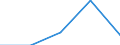 KN 85182190 /Exporte /Einheit = Preise (Euro/Bes. Maßeinheiten) /Partnerland: Faeroer /Meldeland: Europäische Union /85182190:Einzellautsprecher im Geh„use (Ausg. fr Zivile Luftfahrzeuge der Unterpos. 8518.21.10)