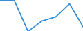 KN 85182190 /Exporte /Einheit = Preise (Euro/Bes. Maßeinheiten) /Partnerland: Schweiz /Meldeland: Europäische Union /85182190:Einzellautsprecher im Geh„use (Ausg. fr Zivile Luftfahrzeuge der Unterpos. 8518.21.10)