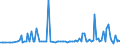 KN 85182190 /Exporte /Einheit = Preise (Euro/Bes. Maßeinheiten) /Partnerland: Weissrussland /Meldeland: Europäische Union /85182190:Einzellautsprecher im Geh„use (Ausg. fr Zivile Luftfahrzeuge der Unterpos. 8518.21.10)