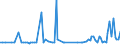 KN 85182190 /Exporte /Einheit = Preise (Euro/Bes. Maßeinheiten) /Partnerland: Moldau /Meldeland: Europäische Union /85182190:Einzellautsprecher im Geh„use (Ausg. fr Zivile Luftfahrzeuge der Unterpos. 8518.21.10)