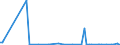 KN 85182190 /Exporte /Einheit = Preise (Euro/Bes. Maßeinheiten) /Partnerland: Georgien /Meldeland: Europäische Union /85182190:Einzellautsprecher im Geh„use (Ausg. fr Zivile Luftfahrzeuge der Unterpos. 8518.21.10)