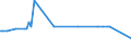 KN 85182190 /Exporte /Einheit = Preise (Euro/Bes. Maßeinheiten) /Partnerland: Armenien /Meldeland: Europäische Union /85182190:Einzellautsprecher im Geh„use (Ausg. fr Zivile Luftfahrzeuge der Unterpos. 8518.21.10)