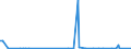 KN 85182190 /Exporte /Einheit = Preise (Euro/Bes. Maßeinheiten) /Partnerland: Aserbaidschan /Meldeland: Europäische Union /85182190:Einzellautsprecher im Geh„use (Ausg. fr Zivile Luftfahrzeuge der Unterpos. 8518.21.10)