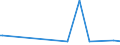 KN 85182190 /Exporte /Einheit = Preise (Euro/Bes. Maßeinheiten) /Partnerland: Kirgistan /Meldeland: Europäische Union /85182190:Einzellautsprecher im Geh„use (Ausg. fr Zivile Luftfahrzeuge der Unterpos. 8518.21.10)