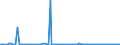 KN 85182190 /Exporte /Einheit = Preise (Euro/Bes. Maßeinheiten) /Partnerland: Ehem.jug.rep.mazed /Meldeland: Europäische Union /85182190:Einzellautsprecher im Geh„use (Ausg. fr Zivile Luftfahrzeuge der Unterpos. 8518.21.10)