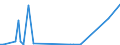 KN 85182190 /Exporte /Einheit = Preise (Euro/Bes. Maßeinheiten) /Partnerland: Sudan /Meldeland: Europäische Union /85182190:Einzellautsprecher im Geh„use (Ausg. fr Zivile Luftfahrzeuge der Unterpos. 8518.21.10)