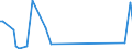 KN 85182190 /Exporte /Einheit = Preise (Euro/Bes. Maßeinheiten) /Partnerland: Mali /Meldeland: Europäische Union /85182190:Einzellautsprecher im Geh„use (Ausg. fr Zivile Luftfahrzeuge der Unterpos. 8518.21.10)