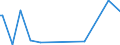 KN 85182190 /Exporte /Einheit = Preise (Euro/Bes. Maßeinheiten) /Partnerland: Burkina Faso /Meldeland: Europäische Union /85182190:Einzellautsprecher im Geh„use (Ausg. fr Zivile Luftfahrzeuge der Unterpos. 8518.21.10)