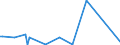 KN 85182190 /Exporte /Einheit = Preise (Euro/Bes. Maßeinheiten) /Partnerland: Benin /Meldeland: Europäische Union /85182190:Einzellautsprecher im Geh„use (Ausg. fr Zivile Luftfahrzeuge der Unterpos. 8518.21.10)