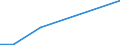 KN 85182190 /Exporte /Einheit = Preise (Euro/Bes. Maßeinheiten) /Partnerland: Aequat.guin. /Meldeland: Europäische Union /85182190:Einzellautsprecher im Geh„use (Ausg. fr Zivile Luftfahrzeuge der Unterpos. 8518.21.10)