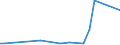 KN 85182210 /Exporte /Einheit = Preise (Euro/Tonne) /Partnerland: Daenemark /Meldeland: Europäische Union /85182210:Mehrfachlautsprecher in Einem Gemeinsamen Geh„use, fr Zivile Luftfahrzeuge