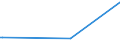 KN 85182210 /Exporte /Einheit = Preise (Euro/Tonne) /Partnerland: Spanien /Meldeland: Europäische Union /85182210:Mehrfachlautsprecher in Einem Gemeinsamen Geh„use, fr Zivile Luftfahrzeuge