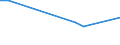 KN 85182210 /Exporte /Einheit = Preise (Euro/Tonne) /Partnerland: Luxemburg /Meldeland: Europäische Union /85182210:Mehrfachlautsprecher in Einem Gemeinsamen Geh„use, fr Zivile Luftfahrzeuge