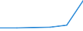 KN 85182210 /Exporte /Einheit = Preise (Euro/Tonne) /Partnerland: Schweden /Meldeland: Europäische Union /85182210:Mehrfachlautsprecher in Einem Gemeinsamen Geh„use, fr Zivile Luftfahrzeuge