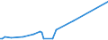 KN 85182210 /Exporte /Einheit = Preise (Euro/Tonne) /Partnerland: Finnland /Meldeland: Europäische Union /85182210:Mehrfachlautsprecher in Einem Gemeinsamen Geh„use, fr Zivile Luftfahrzeuge