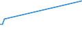 KN 85182210 /Exporte /Einheit = Preise (Euro/Tonne) /Partnerland: Oesterreich /Meldeland: Europäische Union /85182210:Mehrfachlautsprecher in Einem Gemeinsamen Geh„use, fr Zivile Luftfahrzeuge