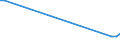 KN 85182210 /Exporte /Einheit = Preise (Euro/Tonne) /Partnerland: Tuerkei /Meldeland: Europäische Union /85182210:Mehrfachlautsprecher in Einem Gemeinsamen Geh„use, fr Zivile Luftfahrzeuge