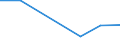 KN 85182210 /Exporte /Einheit = Preise (Euro/Tonne) /Partnerland: Lettland /Meldeland: Europäische Union /85182210:Mehrfachlautsprecher in Einem Gemeinsamen Geh„use, fr Zivile Luftfahrzeuge