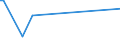 KN 85182210 /Exporte /Einheit = Preise (Euro/Tonne) /Partnerland: Polen /Meldeland: Europäische Union /85182210:Mehrfachlautsprecher in Einem Gemeinsamen Geh„use, fr Zivile Luftfahrzeuge