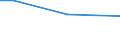 KN 85182210 /Exporte /Einheit = Preise (Euro/Tonne) /Partnerland: Slowakei /Meldeland: Europäische Union /85182210:Mehrfachlautsprecher in Einem Gemeinsamen Geh„use, fr Zivile Luftfahrzeuge