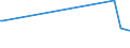 KN 85182210 /Exporte /Einheit = Preise (Euro/Tonne) /Partnerland: Bulgarien /Meldeland: Europäische Union /85182210:Mehrfachlautsprecher in Einem Gemeinsamen Geh„use, fr Zivile Luftfahrzeuge