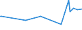 KN 85182210 /Exporte /Einheit = Preise (Euro/Tonne) /Partnerland: Russland /Meldeland: Europäische Union /85182210:Mehrfachlautsprecher in Einem Gemeinsamen Geh„use, fr Zivile Luftfahrzeuge