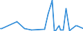 KN 85182210 /Exporte /Einheit = Preise (Euro/Tonne) /Partnerland: Vereinigte Staaten von Amerika /Meldeland: Europäische Union /85182210:Mehrfachlautsprecher in Einem Gemeinsamen Geh„use, fr Zivile Luftfahrzeuge