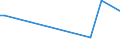 KN 85182210 /Exporte /Einheit = Preise (Euro/Tonne) /Partnerland: Japan /Meldeland: Europäische Union /85182210:Mehrfachlautsprecher in Einem Gemeinsamen Geh„use, fr Zivile Luftfahrzeuge