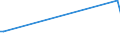 KN 85182210 /Exporte /Einheit = Preise (Euro/Tonne) /Partnerland: Australien /Meldeland: Europäische Union /85182210:Mehrfachlautsprecher in Einem Gemeinsamen Geh„use, fr Zivile Luftfahrzeuge