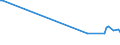 KN 85182210 /Exporte /Einheit = Preise (Euro/Tonne) /Partnerland: Neuseeland /Meldeland: Europäische Union /85182210:Mehrfachlautsprecher in Einem Gemeinsamen Geh„use, fr Zivile Luftfahrzeuge