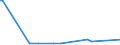 KN 85182210 /Exporte /Einheit = Mengen in Tonnen /Partnerland: Deutschland /Meldeland: Europäische Union /85182210:Mehrfachlautsprecher in Einem Gemeinsamen Geh„use, fr Zivile Luftfahrzeuge