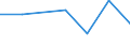 KN 85182210 /Exporte /Einheit = Mengen in Tonnen /Partnerland: Portugal /Meldeland: Europäische Union /85182210:Mehrfachlautsprecher in Einem Gemeinsamen Geh„use, fr Zivile Luftfahrzeuge