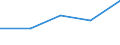 KN 85182290 /Exporte /Einheit = Preise (Euro/Bes. Maßeinheiten) /Partnerland: Faeroer /Meldeland: Europäische Union /85182290:Mehrfachlautsprecher in Einem Gemeinsamen Geh„use (Ausg. fr Zivile Luftfahrzeuge der Unterpos. 8518.22.10)